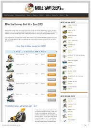 Miter Saw Reviews The Best Miter Saws For 2015