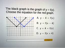 the black graph is the graph ofy