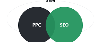 Ppc Vs Seo Quick Results Or Sustainable Effects Unamo Blog