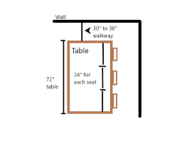 Sizing Your Dining Room Furniture And
