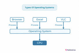 diffe types of operating systems 5