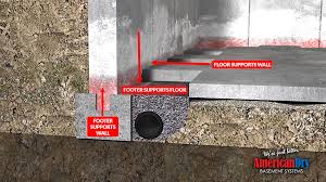 What Are Basement Engineering Tabs