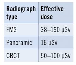 full mouth series x rays vs cone beam