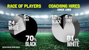 black coaches are better a statistical