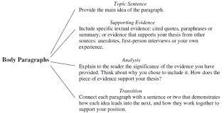 Expository Essay Body Paragraph Structure Parts Of An Expository