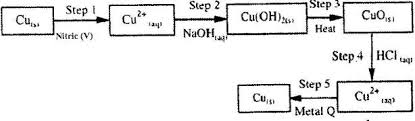 The Flow Chart Below Shows A Sequence Of Chemical Reactions