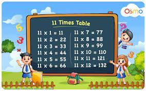learn 11 multiplication table