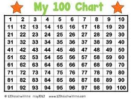 100 Chart Student Tool Math Classroom Homeschool Math