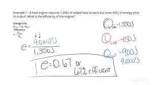 Efficiency Of A Heat Engine