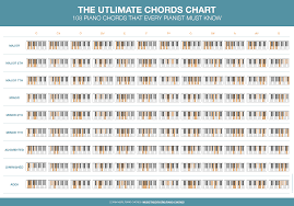 5 Amazing Free Piano Chords Charts To Try Right Now