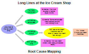 Root Cause Analysis And Cause Mapping