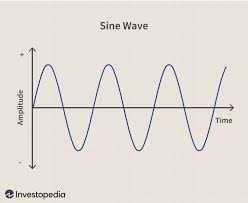 sine wave definition what it s used