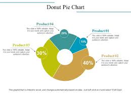 Donut Pie Chart Powerpoint Slide Presentation Tips Template