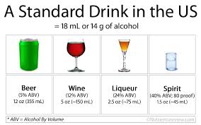 Alcohol Absorption Metabolism And Elimination Rate Factors