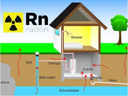 radon in drinking water test your