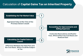capital gains tax on inherited property