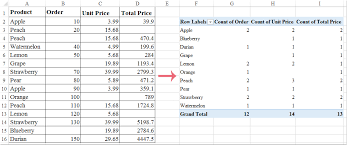 default function in pivot table
