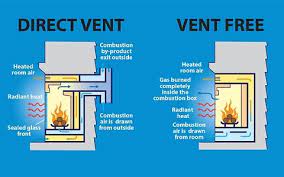 Ventless Gas Fireplaces How Safe Are