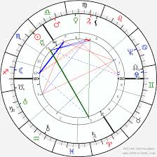 Gustav Blank Birth Chart Horoscope Date Of Birth Astro