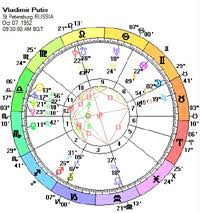 Donald Trumps Astrological Compatibility With Vladimir Putin