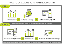 how to calculate material margin and