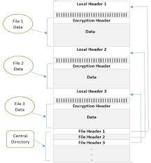 zip file format i sql database table