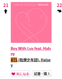 Mots Persona Debut On Recochoku Daily Charts And Sales
