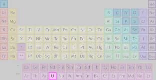 uranium found on the periodic table