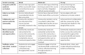 dissertation service learning