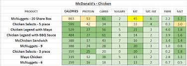 mcdonald s uk nutrition information