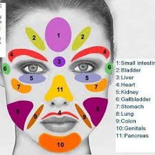 Reflexology Face Chart Reflexology Acupressure