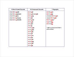 Sample Phonics Alphabet Chart 6 Documents In Pdf