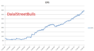 Nifty Pe Above 22 Nifty Valuations Alphamultiple Advisors