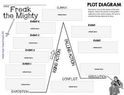 The empty book in rodman philbrick's freak the mighty? Freak The Mighty By Rodman Philbrick Plot Diagram Story Plot Diagram Plot Chart Plot Map