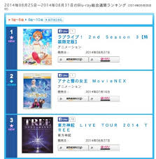 Tvxqs Live Tour 2014 Tree Dvd Charts At 1 On The Oricon