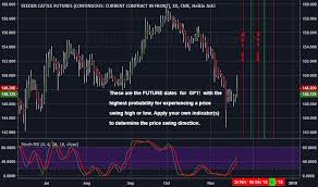 Gf1 Charts And Quotes Tradingview