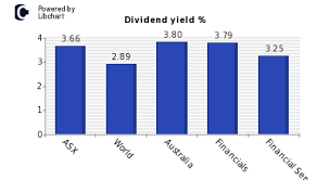 Asx Dividend Yield
