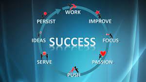 Download the background for free. Success Wallpapers Top Free Success Backgrounds Wallpaperaccess