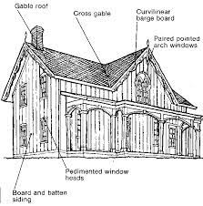 Gothic Revival 1850 To 1870 Buildings