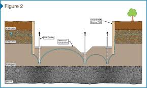 Construction Dewatering Understanding