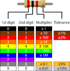 Resistor Color Code Chart For Resistors Resume Tips Job