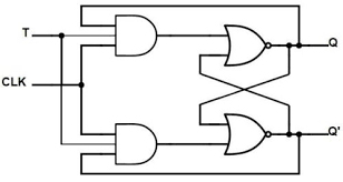 When both the inputs s and r are equal to logic 1, the invalid the circuit diagram of the jk flip flop is shown in the figure below: Flip Flop Truth Table Various Types Basics For Beginners