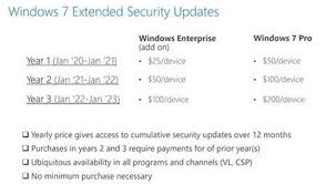 Windows 7 Extended Security Update Esu Program Available