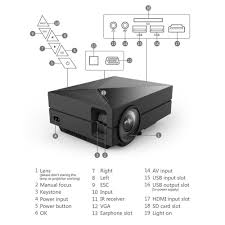 Robot Check Projector Hd Projector Lcd Projector