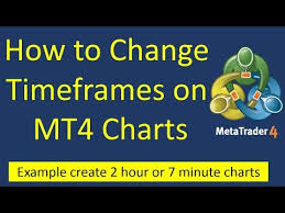 Learn How To Customise Mt4 Timeframes Run 3 Min Or 7 Hour Timeframes On Mt4 Forex Trading Charts