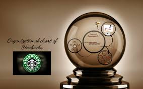 Organization Chart Of Starbucks By Doby On Prezi