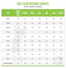 7 golf club distance charts by age