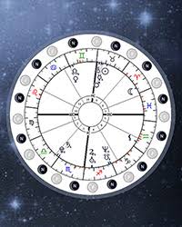 Full Moon Transits Conjuncts With Natal Chart Online