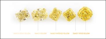 Why K Color Diamond Is Perfect For Yellow Gold Rings Real