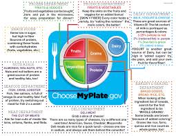 myplate grocery guide rd2rd